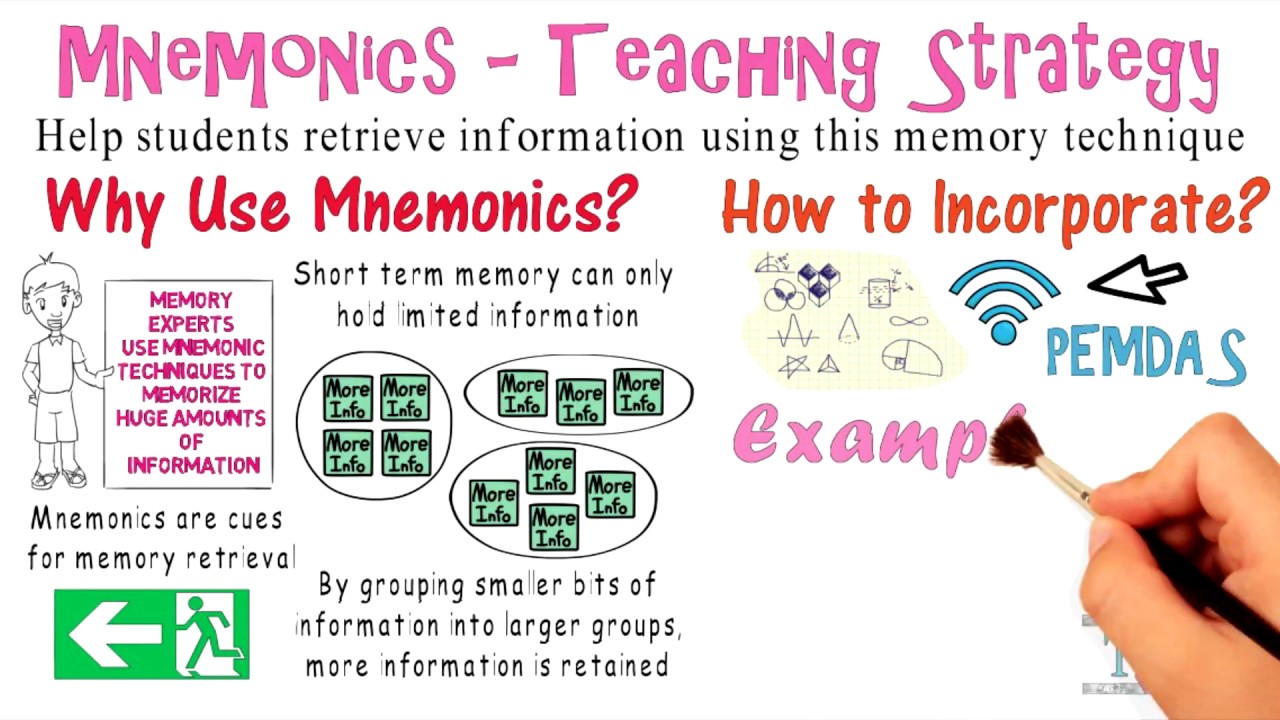 Mnemonics in vocabulary learning