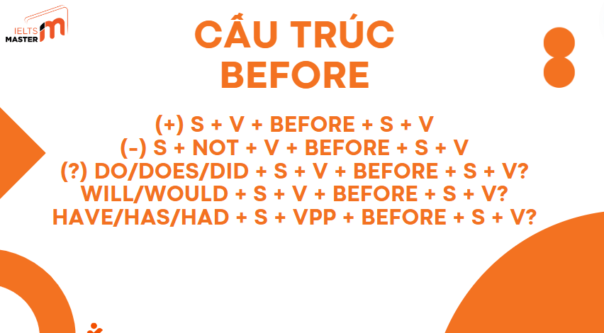 Các dạng câu sử dụng cấu trúc Before