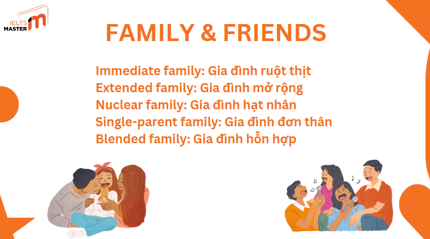 Từ vựng liên quan đến "Family"