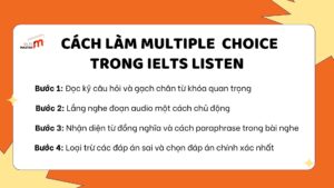 Các bước làm bài Multiple Choice trong IELTS Listening