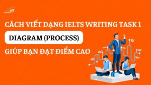 CÁCH VIẾT DẠNG IELTS WRITING TASK 1 DIAGRAM (PROCESS)