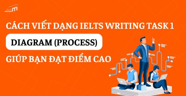 CÁCH VIẾT DẠNG DIAGRAM (PROCESS) IELTS WRITING TASK 1 GIÚP BẠN ĐẠT ĐIỂM CAO