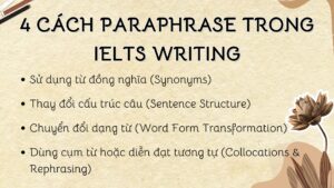 4 CÁCH PARAPHRASE TRONG IELTS WRITING