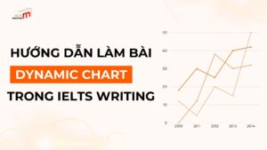 Hướng dẫn làm dạng bài "Dynamic Chart"