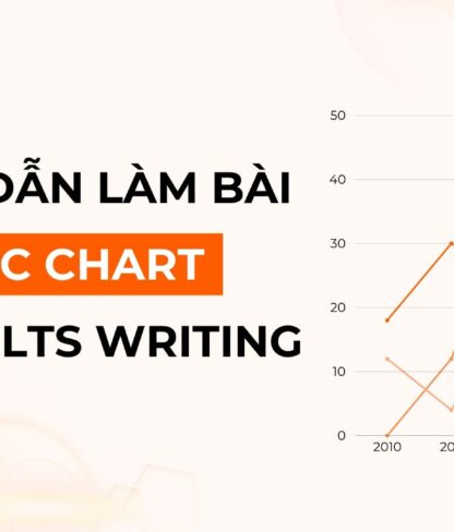 Hướng dẫn làm dạng bài "Dynamic Chart"