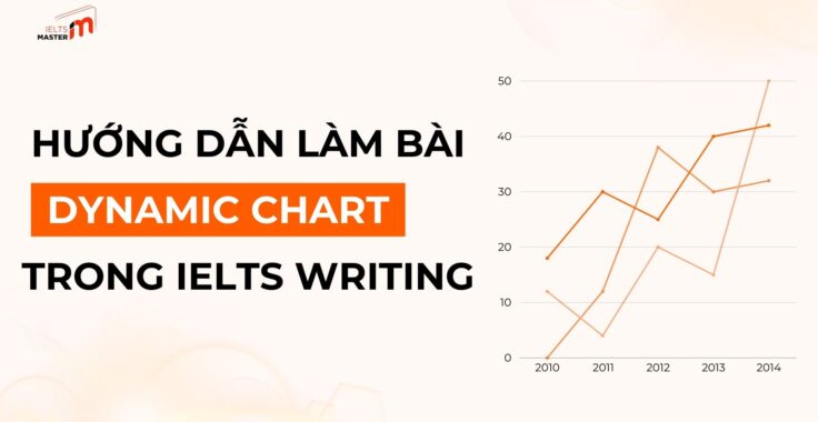 HƯỚNG DẪN TỪ A – Z CÁCH VIẾT DYNAMIC CHART – BIỂU ĐỒ ĐỘNG TRONG IELTS WRITING TASK 1