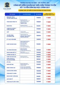 Điểm chuẩn ĐGNL đại học Gia Định năm 2025