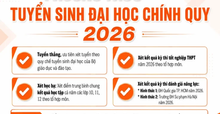 Phương thức tuyển sinh Đại học Thủ Dầu Một 2026: 4 cách xét tuyển và lưu ý IELTS