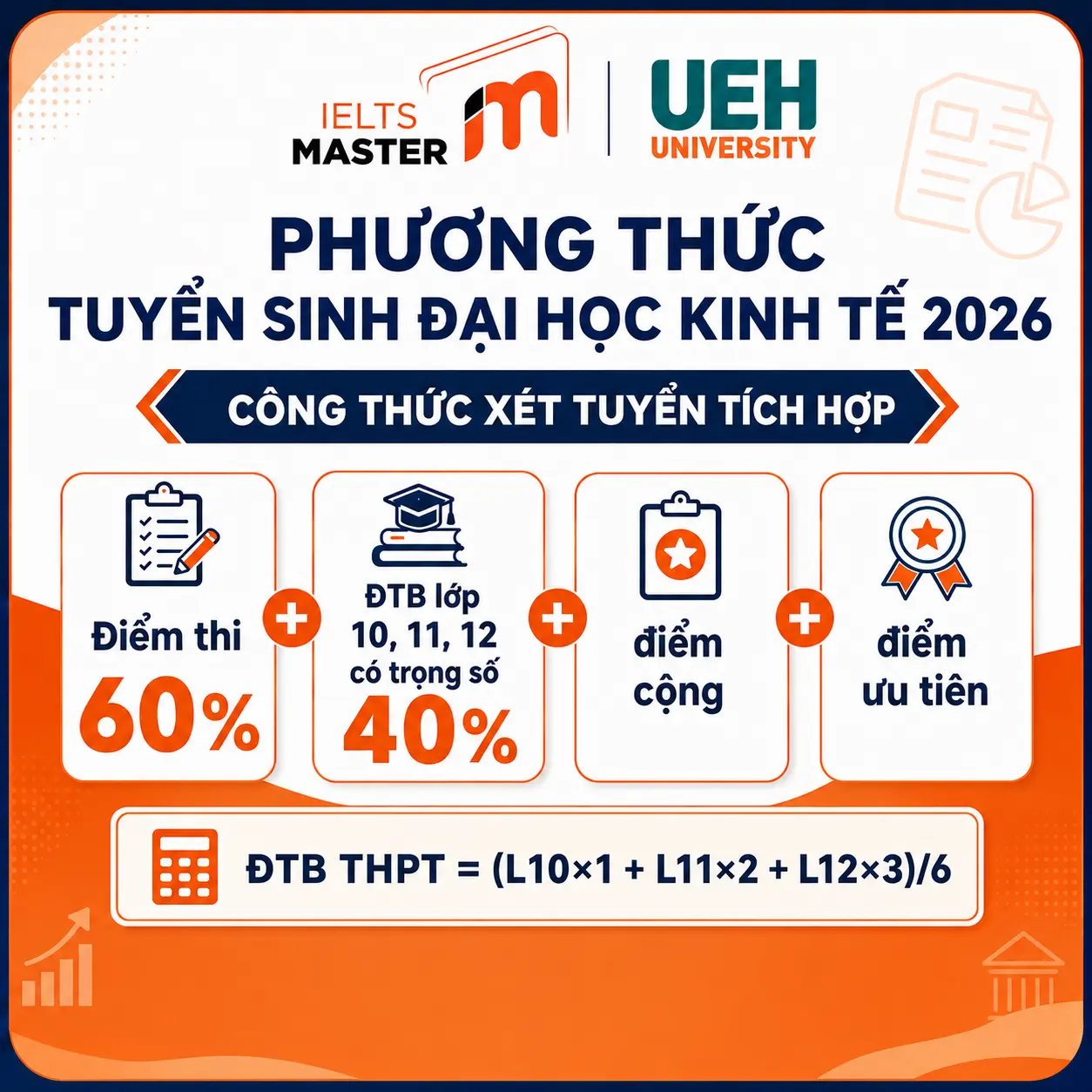 Công thức tính điểm phương thức tuyển sinh Đại học Kinh tế 2026 của UEH