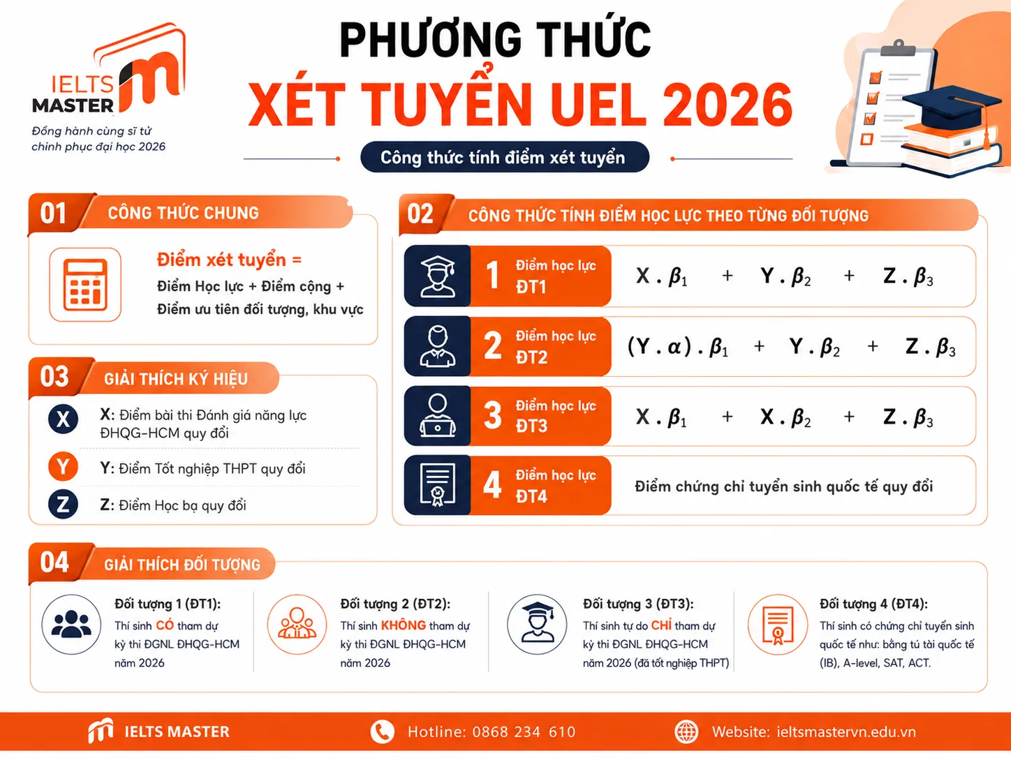 Công thức tính điểm xét tuyển Đại học Kinh tế - Luật 2026