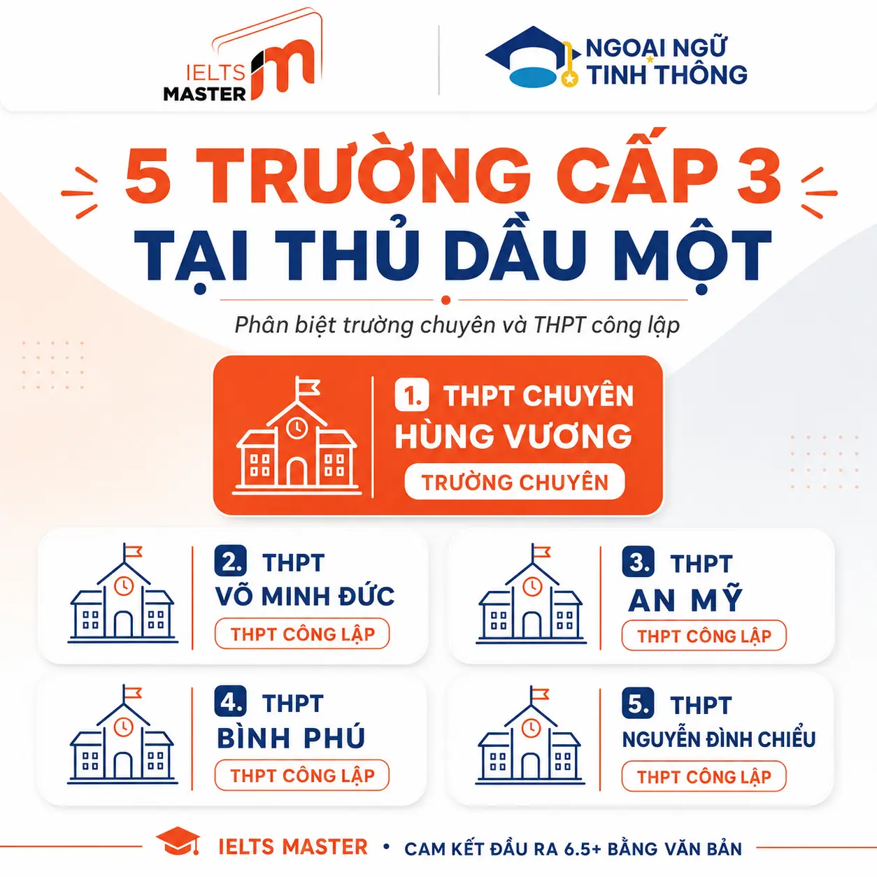 Danh sách trường THPT tại khu vực Thủ Dầu Một