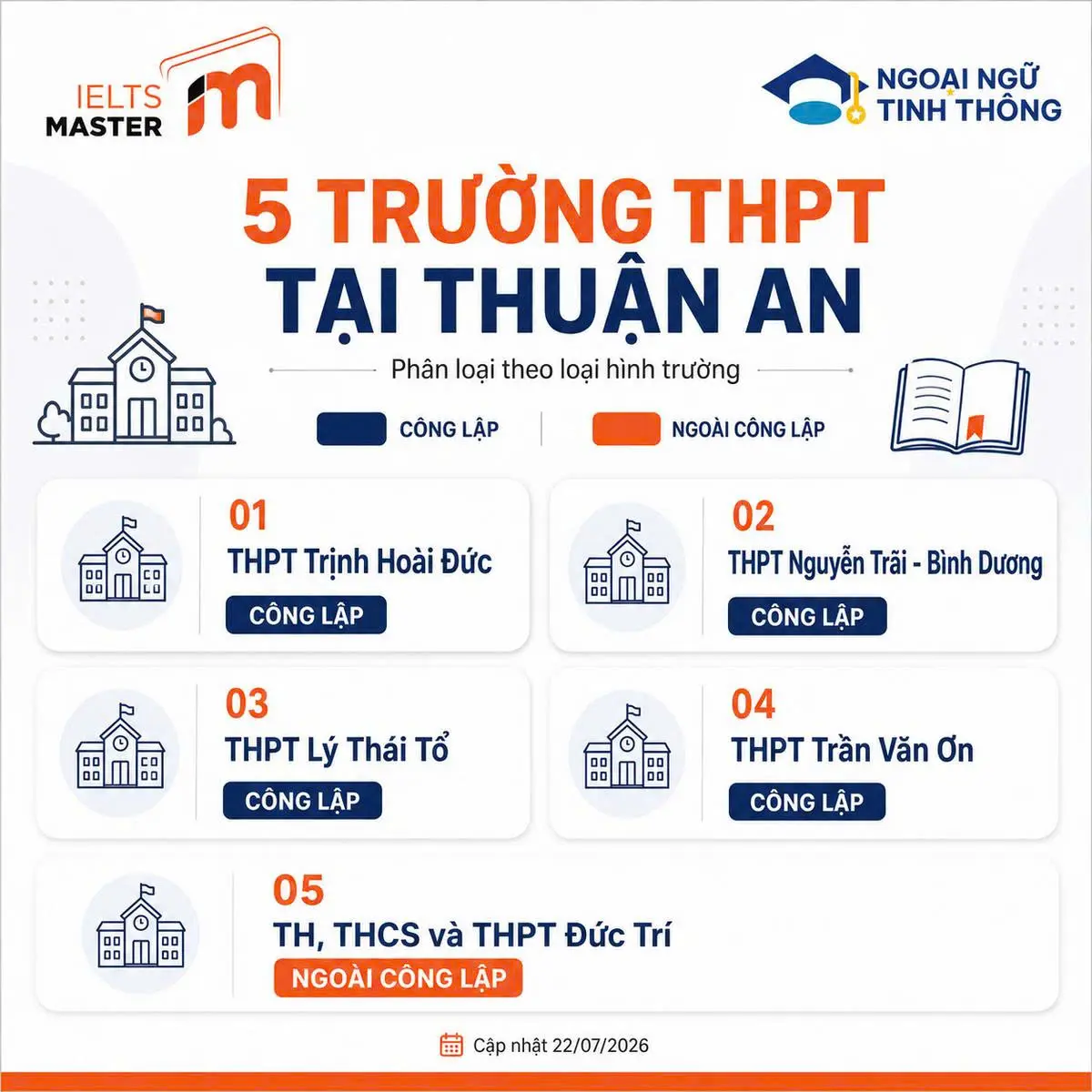 Danh sách các trường THPT tại Thuận An năm 2026