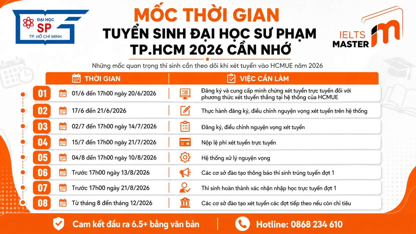 IELTS trong tuyển sinh Đại học Sư phạm TPHCM 2026 cần kiểm tra theo ngành