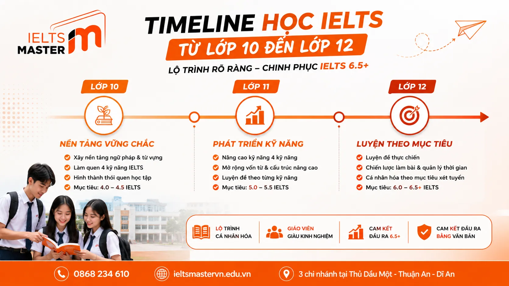 Lộ trình IELTS cho học sinh cấp 3 ở Dĩ An
