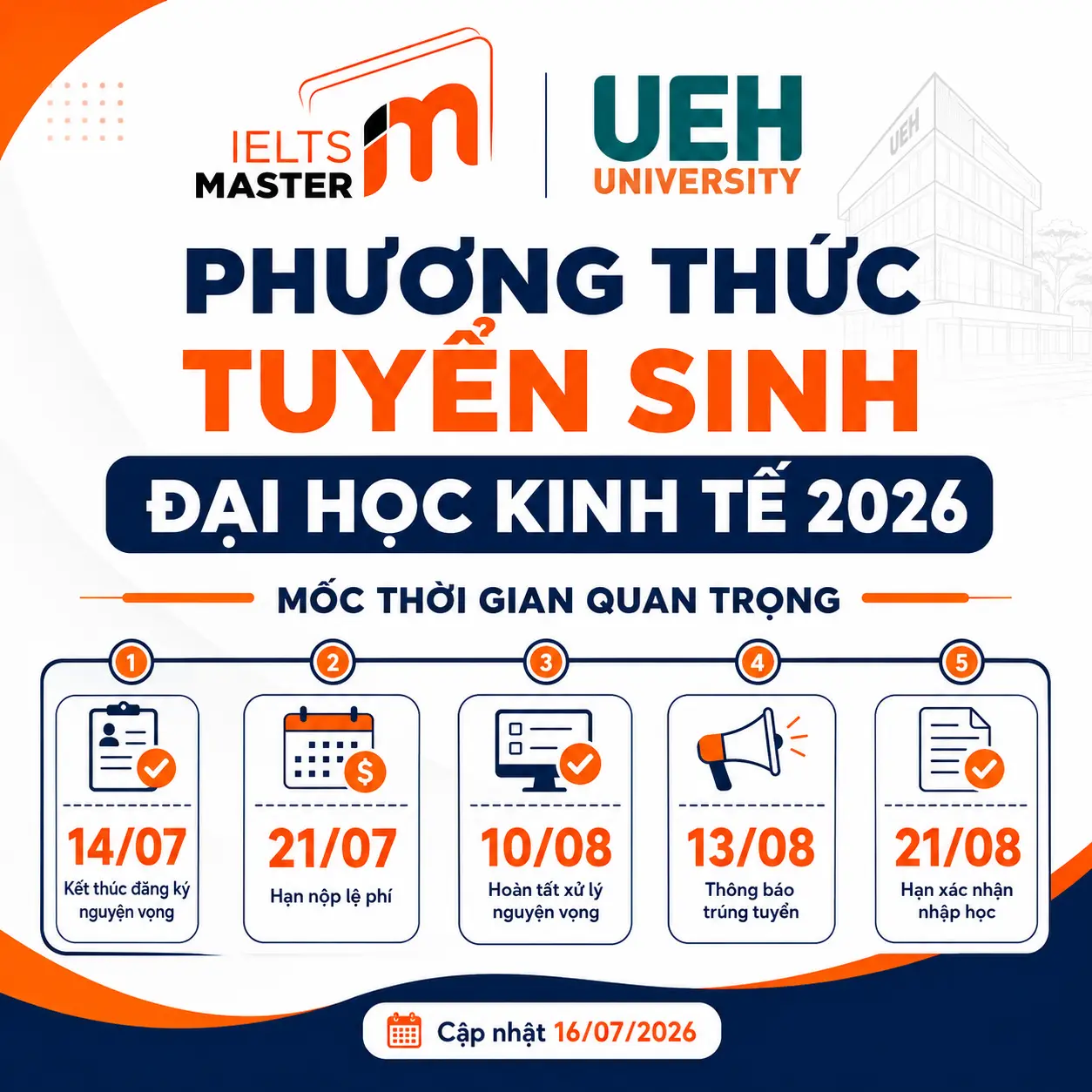 Mốc thời gian phương thức tuyển sinh Đại học Kinh tế 2026 và xác nhận nhập học