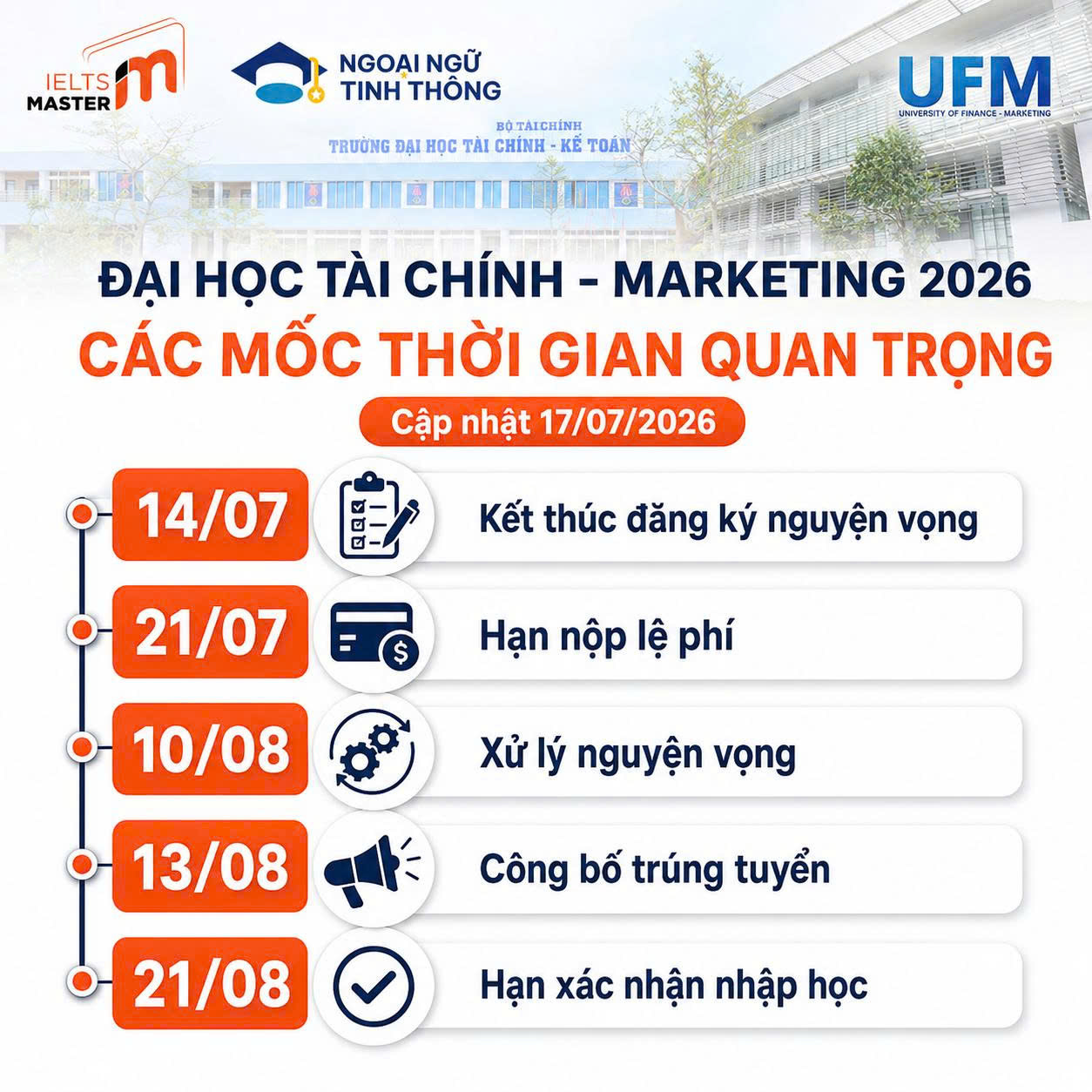 Mốc thời gian tuyển sinh Đại học Tài chính - Marketing 2026
