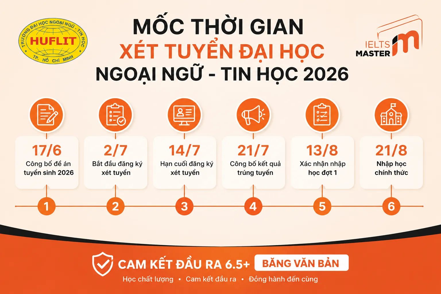 Mốc thời gian xét tuyển Đại học Ngoại ngữ - Tin học 2026