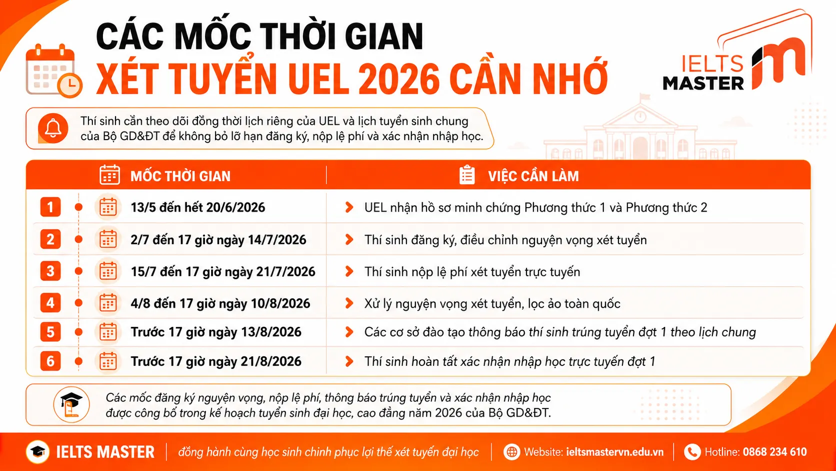 Mốc thời gian xét tuyển Đại học Kinh tế - Luật 2026