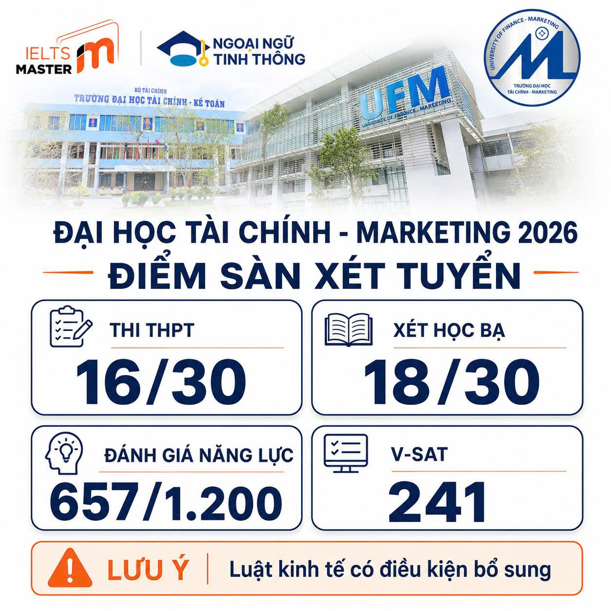 Điểm sàn Đại học Tài chính - Marketing 2026 theo từng phương thức