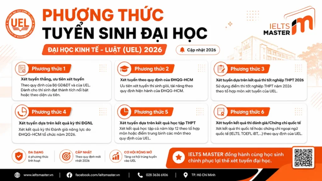 Phương thức xét tuyển Đại học Kinh tế - Luật 2026