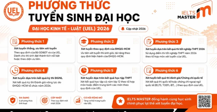 Phương thức xét tuyển Đại học Kinh tế - Luật 2026