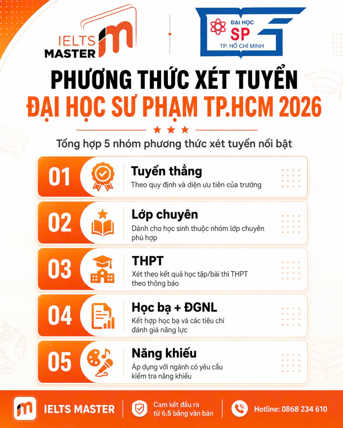 Phương thức xét tuyển Đại học Sư phạm TPHCM 2026