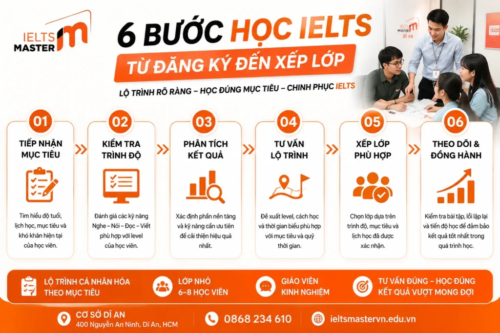 Quy trình test đầu vào khi học IELTS Dĩ An