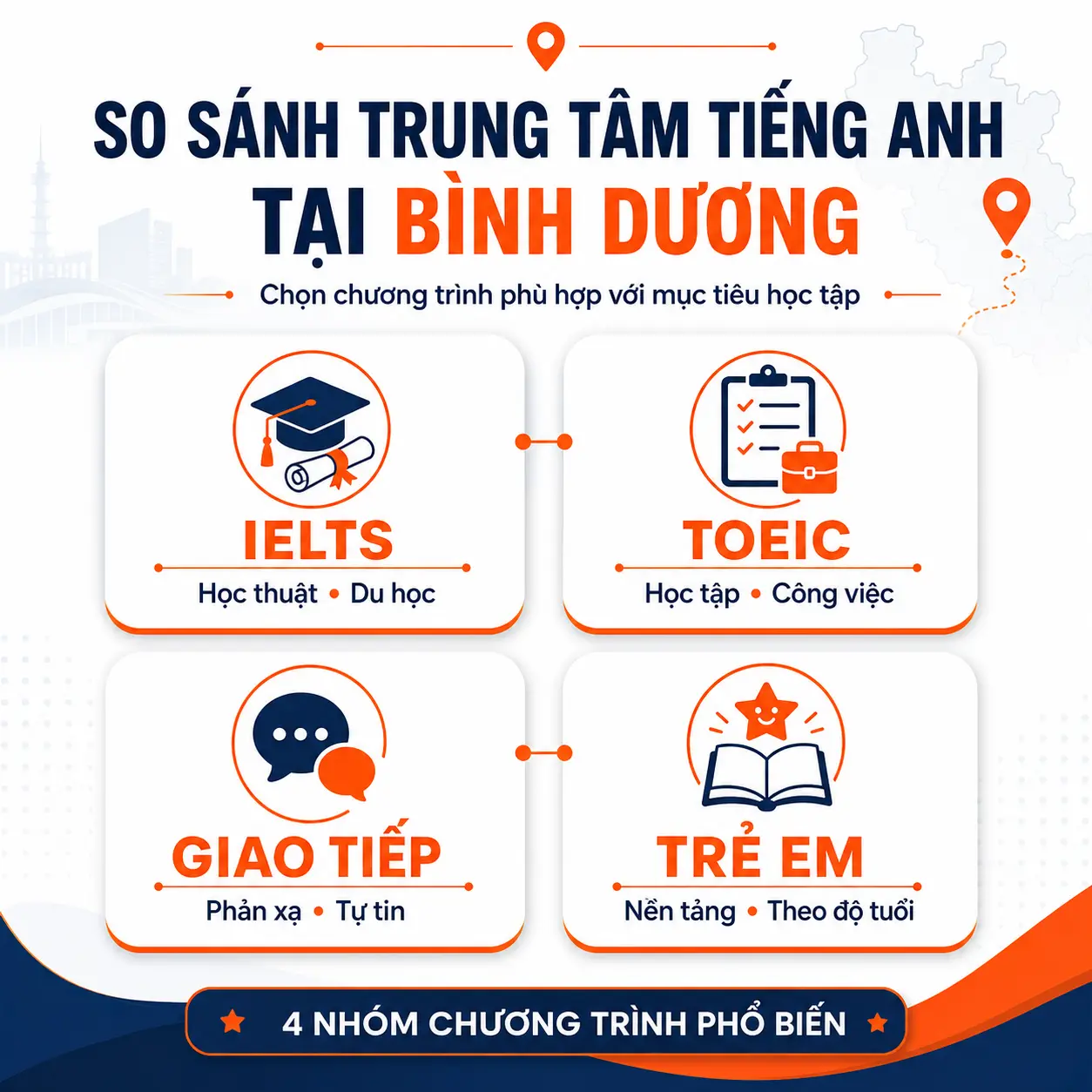 Infographic so sánh chương trình của các trung tâm tiếng Anh tại Bình Dương]