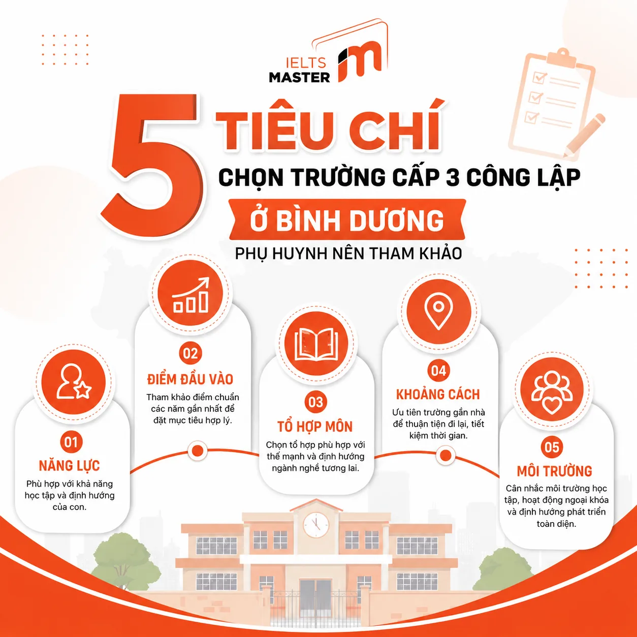Tiêu chí chọn trường cấp 3 công lập tốt ở Bình Dương cho con