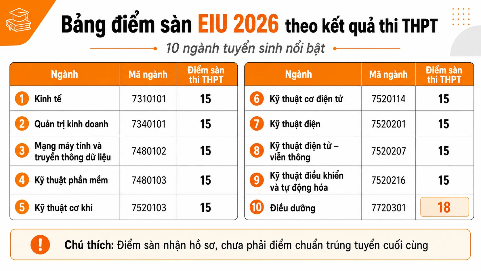 bang-diem-san-eiu-2026