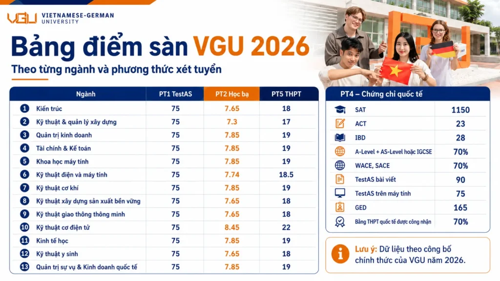 bang-diem-san-vgu-2026