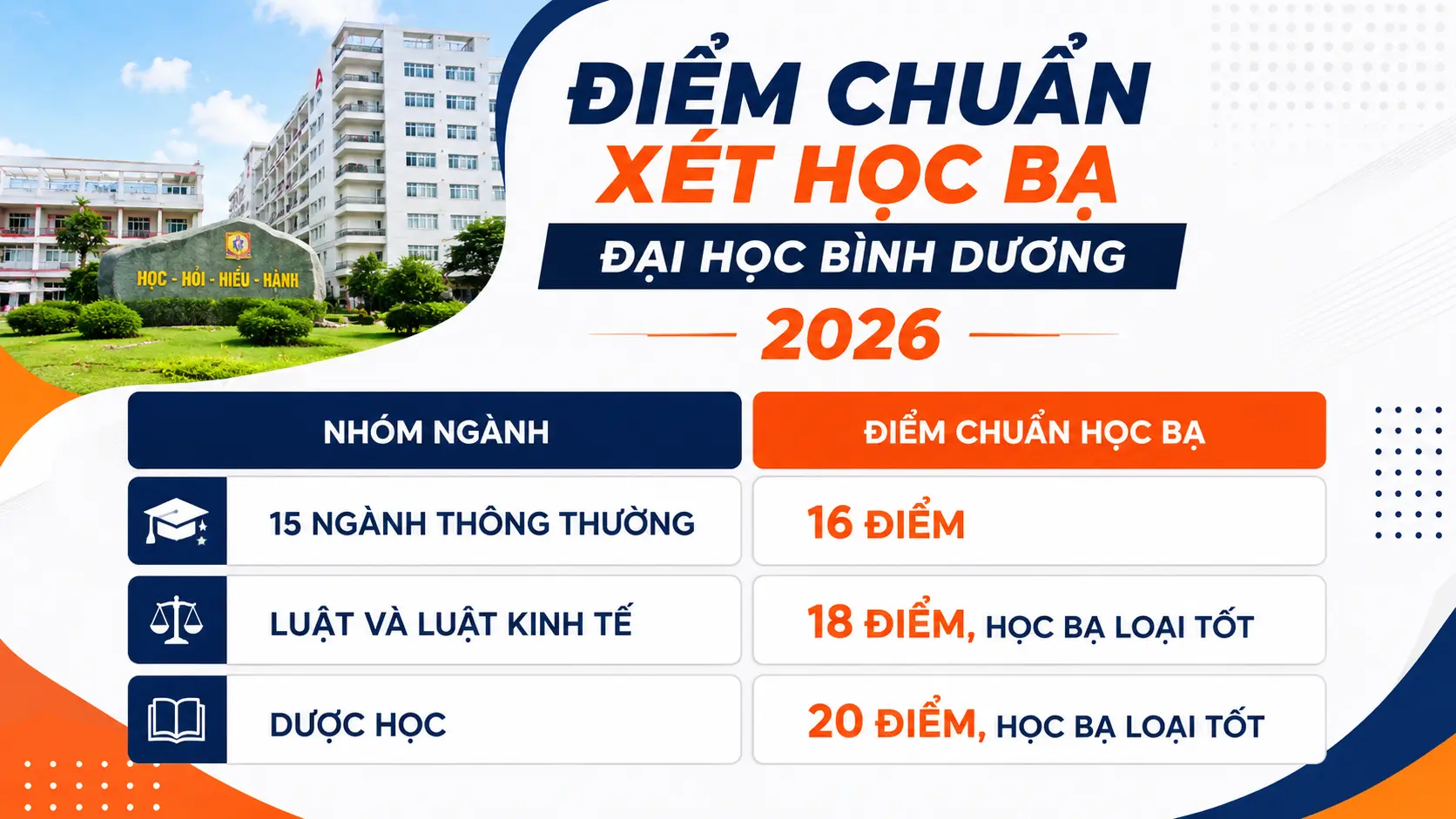 diem-chuan-dai-hoc-binh-duong-2026-1