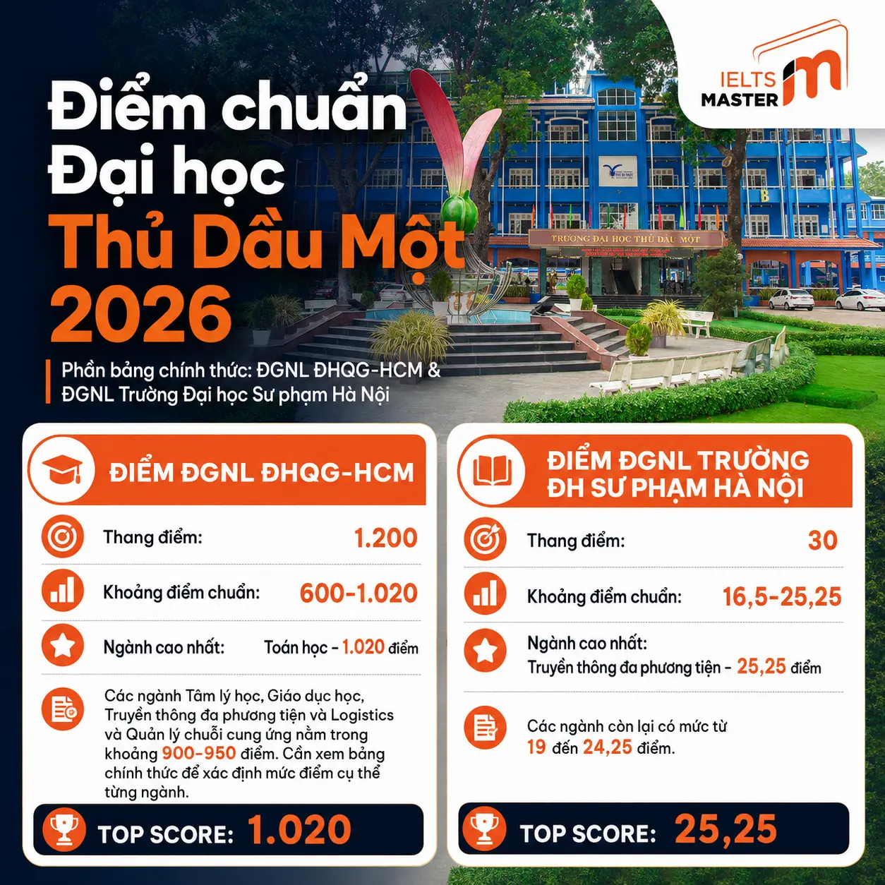 diem-chuan-truong-dai-hoc-thu-dau-mot-tphcm-nam-2026-3