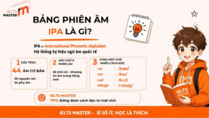 bang-phien-am-tieng-anh-ipa-1