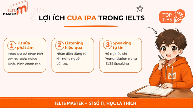 bang-phien-am-tieng-anh-ipa-2