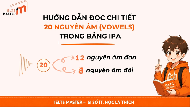 bang-phien-am-tieng-anh-ipa-3