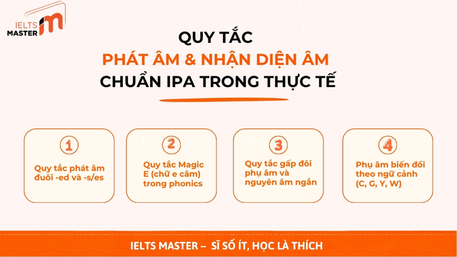 bang-phien-am-tieng-anh-ipa-4