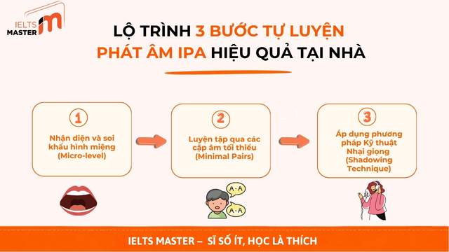 bang-phien-am-tieng-anh-ipa-7