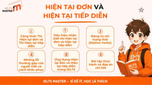 hien-tai-don-va-hien-tai-tiep-dien-1