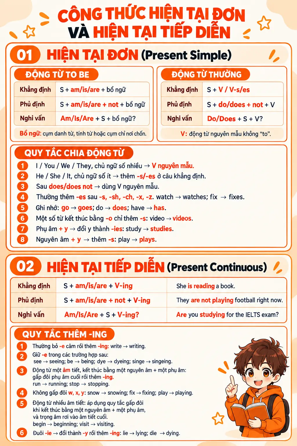 hien-tai-don-va-hien-tai-tiep-dien