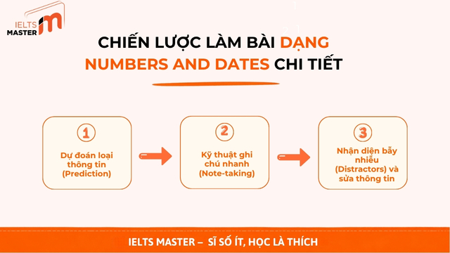 numbers-and-dates-4