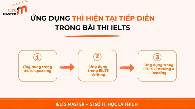 thi-hien-tai-tiep-dien-5
